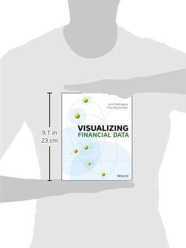 Visualizing Financial Data,Used