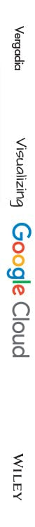 Visualizing Google Cloud: 101 Illustrated References for Cloud Engineers and Architects,Used