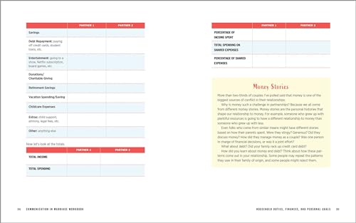 Communication in Marriage Workbook: Exercises to Resolve Conflict and Improve Your Relationship,Used