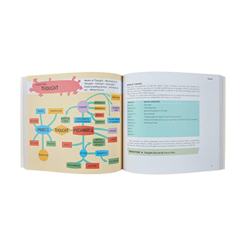 A Degree in a Book: Philosophy: Everything You Need to Know to Master the Subject  in One Book! (A Degree in a Book, 2),Used