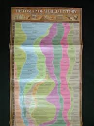 Time Chart Of World History: A Histomap Of Peoples And Nations For 4,000 Years-used