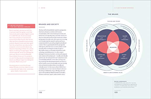 Branded Interactions: Marketing Through Design in the Digital Age,New