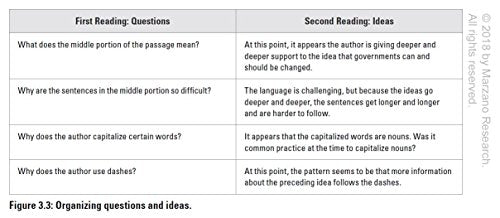 Close Reading in the Secondary Classroom (Improve Literacy, Reading Comprehension, and CriticalThinking Skills) (The Classroom ,Used