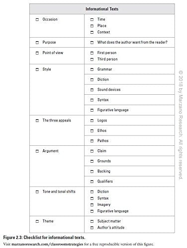 Close Reading in the Secondary Classroom (Improve Literacy, Reading Comprehension, and CriticalThinking Skills) (The Classroom ,Used
