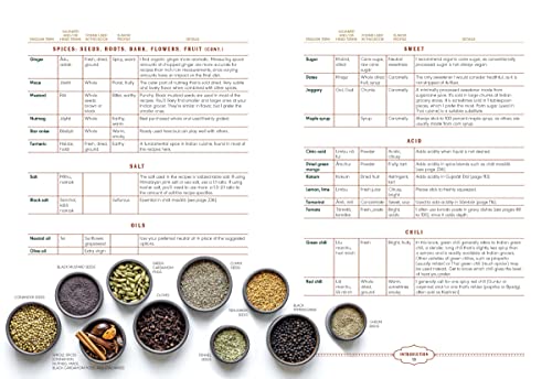 PlantBased India: Nourishing Recipes Rooted in Tradition,Used
