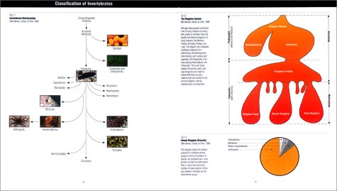 Invertebrates: A Quick Reference Guide (Oceanographic Series),New