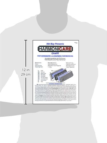 Harmonicare Chart,Used