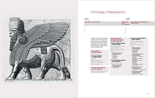 Mesopotamia: Civilization Begins,Used
