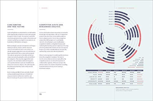 Branded Interactions: Marketing Through Design in the Digital Age,New