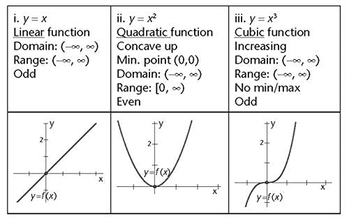 AP Calculus AB & BC Crash Course, 2nd Ed., Book + Online: Get a Higher Score in Less Time (Advanced Placement (AP) Crash Course),New