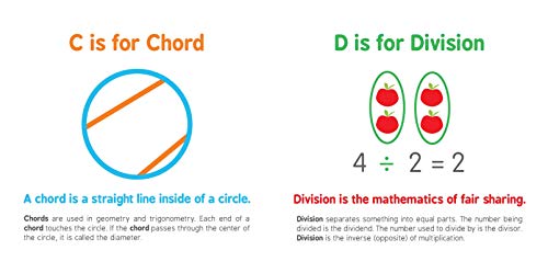 ABCs of Mathematics: Learn About Addition, Equations, and More in this Perfect Primer for Preschool Math (Baby Board Books, Scie,New