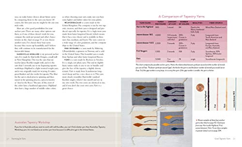 The Art of Tapestry Weaving: A Complete Guide to Mastering the Techniques for Making Images with Yarn,Used