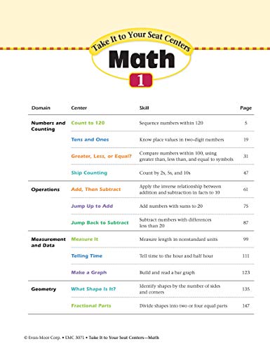 Take It to Your Seat Common Core Math Centers, Grade 1 (Take It to Your Seat Math Centers),Used