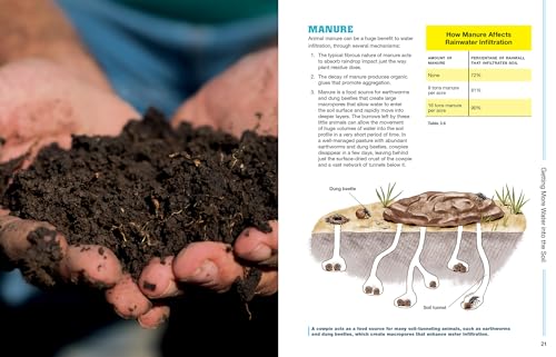The DroughtResilient Farm: Improve Your Soils Ability to Hold and Supply Moisture for Plants; Maintain Feed and Drinking Water ,New