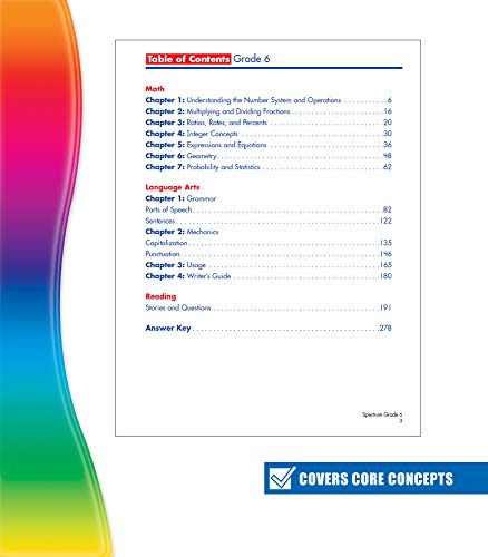 Spectrum Grade 6 Math & Language Arts Workbook6th Grade State Standards for Fractions, Decimals, Equations, Nonfiction, Fiction,Used