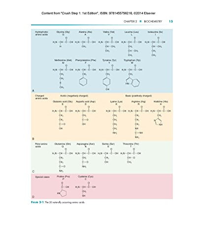 Crush Step 1: The Ultimate USMLE Step 1 Review,Used