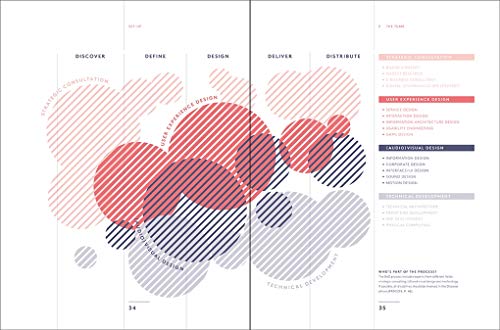 Branded Interactions: Marketing Through Design in the Digital Age,New