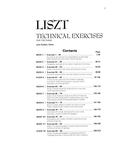 Technical Exercises for the Piano (Alfred Masterwork Edition),Used