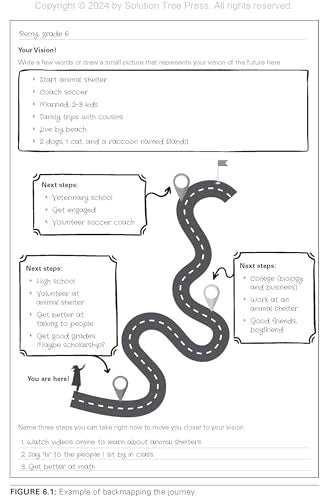 Heroes Within: A Framework for Empowering Students to Own Their Learning Journeys (Instill hope, selfefficacy, and ownership in,Used