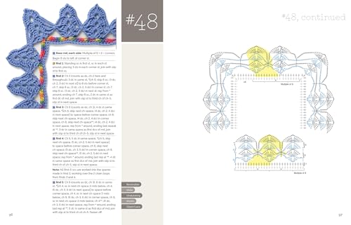 Every Which Way Crochet Borders: 139 Patterns for Customized Edgings,New