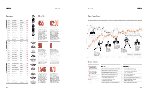 NFL 100: A Century of Pro Football,Used