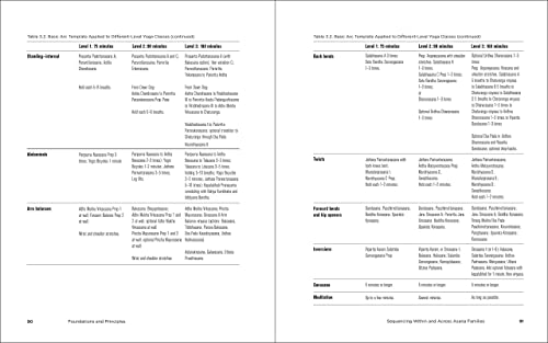 Yoga Sequencing: Designing Transformative Yoga Classes,Used