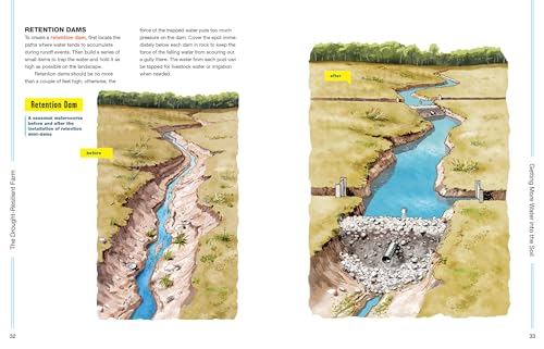 The DroughtResilient Farm: Improve Your Soils Ability to Hold and Supply Moisture for Plants; Maintain Feed and Drinking Water ,New