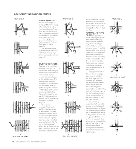 Serene Gardens: Creating Japanese Design and Detail in the Western Garden (IMM Lifestyle Books) Practical Introduction to the Tr,New