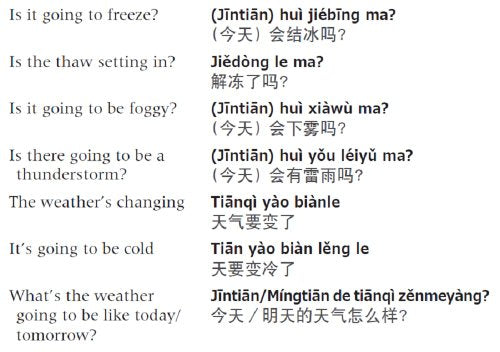 Essential Chinese: Speak Chinese with Confidence! (Mandarin Chinese Phrasebook & Dictionary) (Essential Phrasebook & Disctionary,New