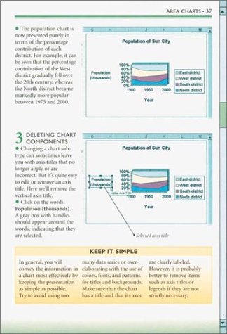 Essential Computers: Charts and Graphs (Essential Computers Series),Used
