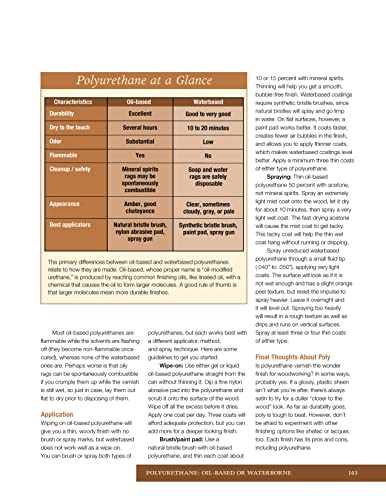 Woodworking Techniques: Ingenious Solutions & TimeSaving Secrets (Best of Woodworker's Journal),Used