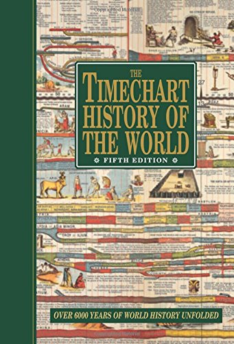 The Timechart History Of The World: Over 6000 Years Of World History Unfolded,New