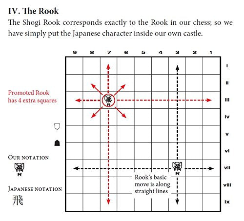Japanese Chess: The Game Of Shogi,Used