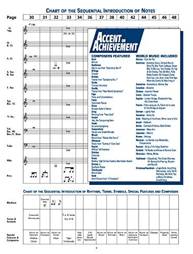 Accent on Achievement, B flat Clarinet Book 1,New