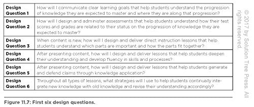 The New Art and Science of Teaching (More Than Fifty New Instructional Strategies for Academic Success) (The New Art and Science,Used