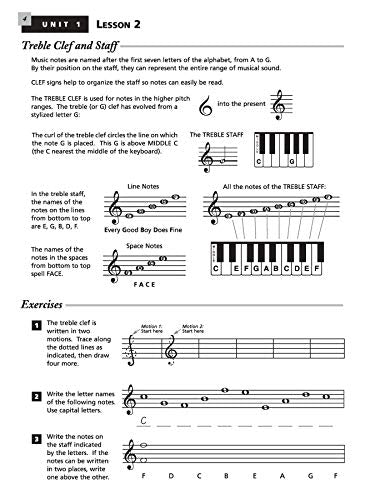 Alfred's Essentials of Music Theory, Bk 1,New
