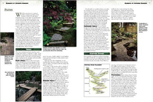All About Creating Japanese Gardens,Used