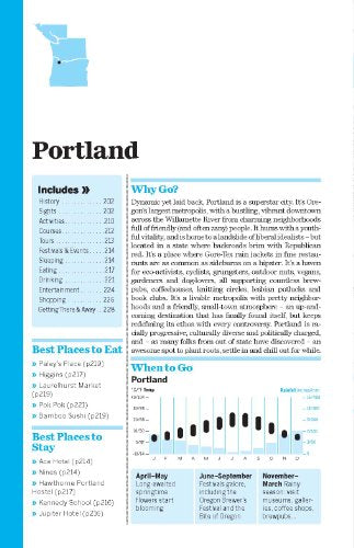 Washington, Oregon & the Pacific Northwest 5 (Lonely Planet Regional Guide),Used