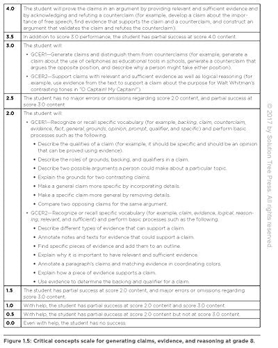 The New Art and Science of Teaching (More Than Fifty New Instructional Strategies for Academic Success) (The New Art and Science,New
