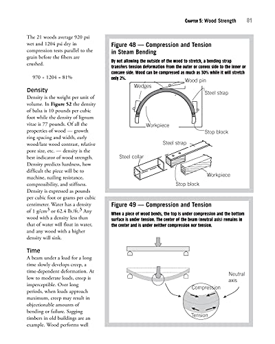 More Woodworkers' Essential Facts, Formulas & ShortCuts: Hundreds of AllNew, NoMath Rules of Thumb Help You Figure it Out (Fo,New