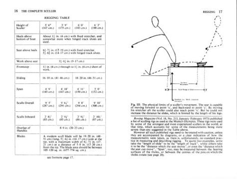 The Complete Sculler,Used