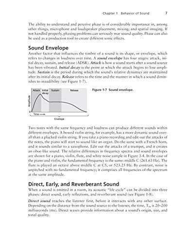 Working with Audio,Used