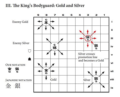 Japanese Chess: The Game Of Shogi,Used