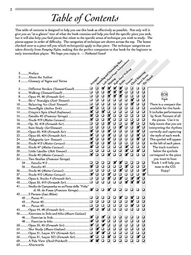 Pumping Nylon Easy to Early Intermediate Repertoire: Supplemental Repertoire for the BestSelling Classical Guitarist's Techn,New