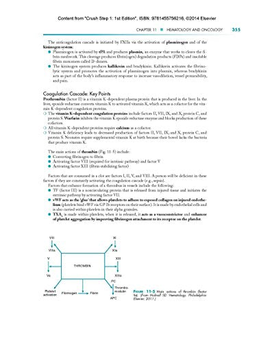Crush Step 1: The Ultimate USMLE Step 1 Review,Used