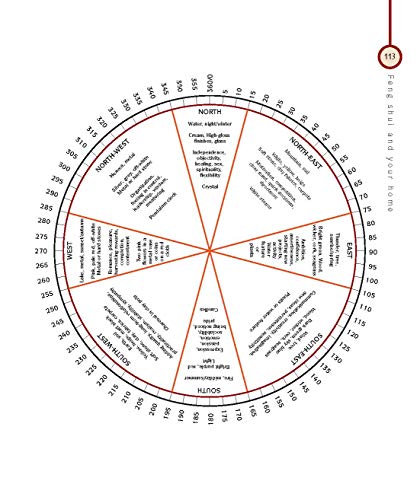 The Feng Shui Bible: The Definitive Guide to Improving Your Life, Home, Health, and Finances (Mind Body Spirit Bibles, 4),New