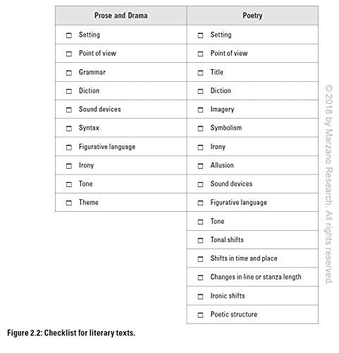Close Reading in the Secondary Classroom (Improve Literacy, Reading Comprehension, and CriticalThinking Skills) (The Classroom ,Used