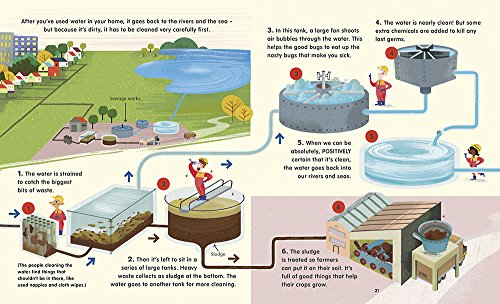 How Does My Home Work? (Exploring The Everyday),Used