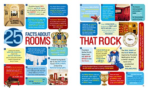 1,000 Facts About the White House,Used