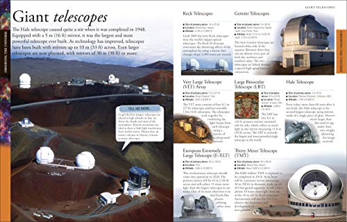 Space a Children's Encyclopedia,Used
